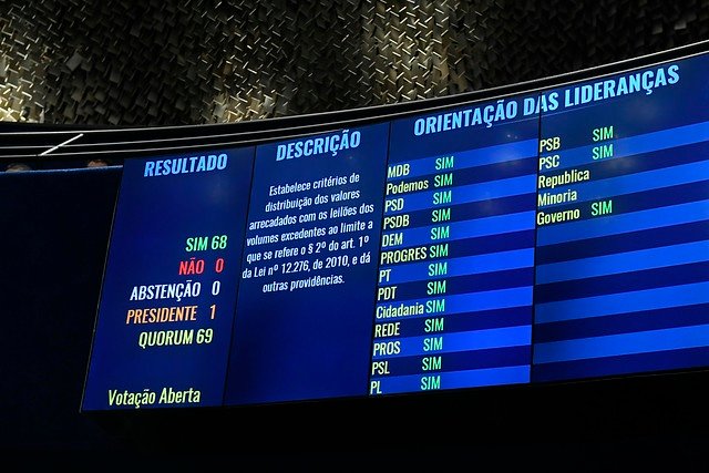 Sabará deve receber mais de 5 milhões com a partilha de recursos do pré-sal